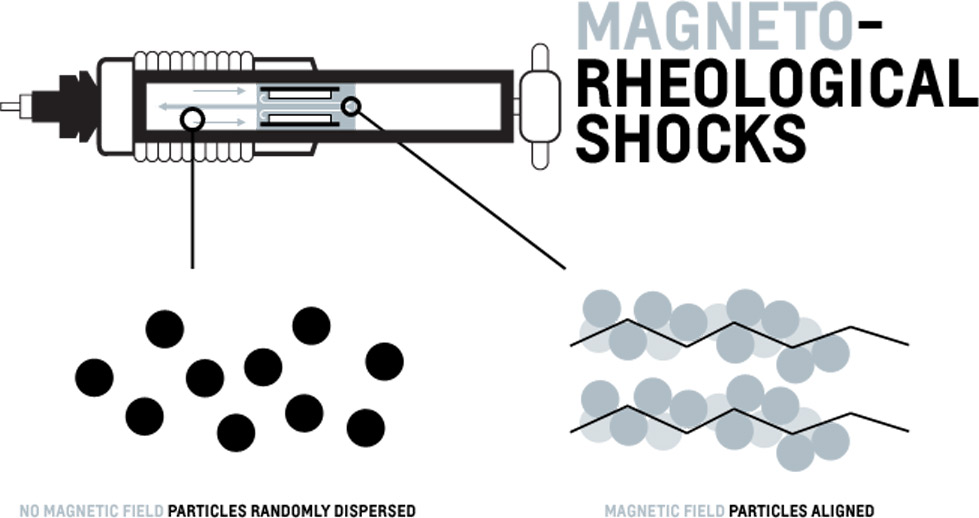 Description: C:\Users\Bill\Desktop\Corvette 427 Convertible Sports Car _ Chevrolet_files\2013-corvette-427-model-overview-technology-cnt-well-1-979x5.jpg