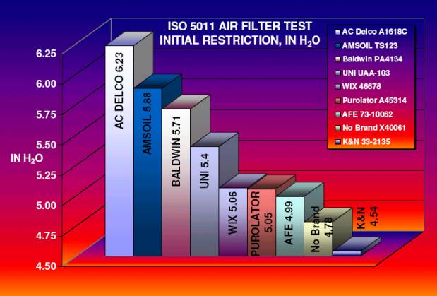 Air Filter Comparison Chart
