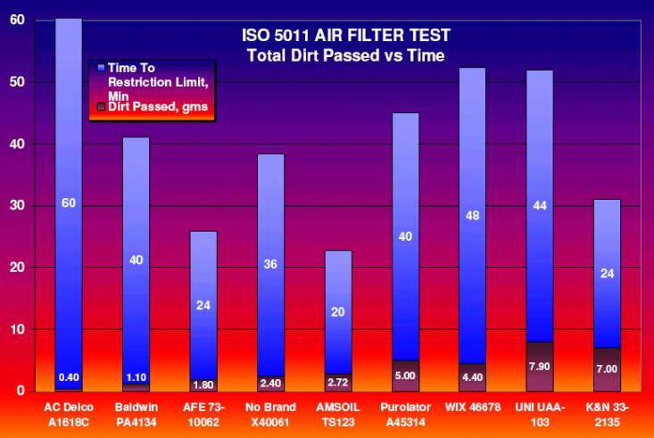 Air Filter Comparison Chart
