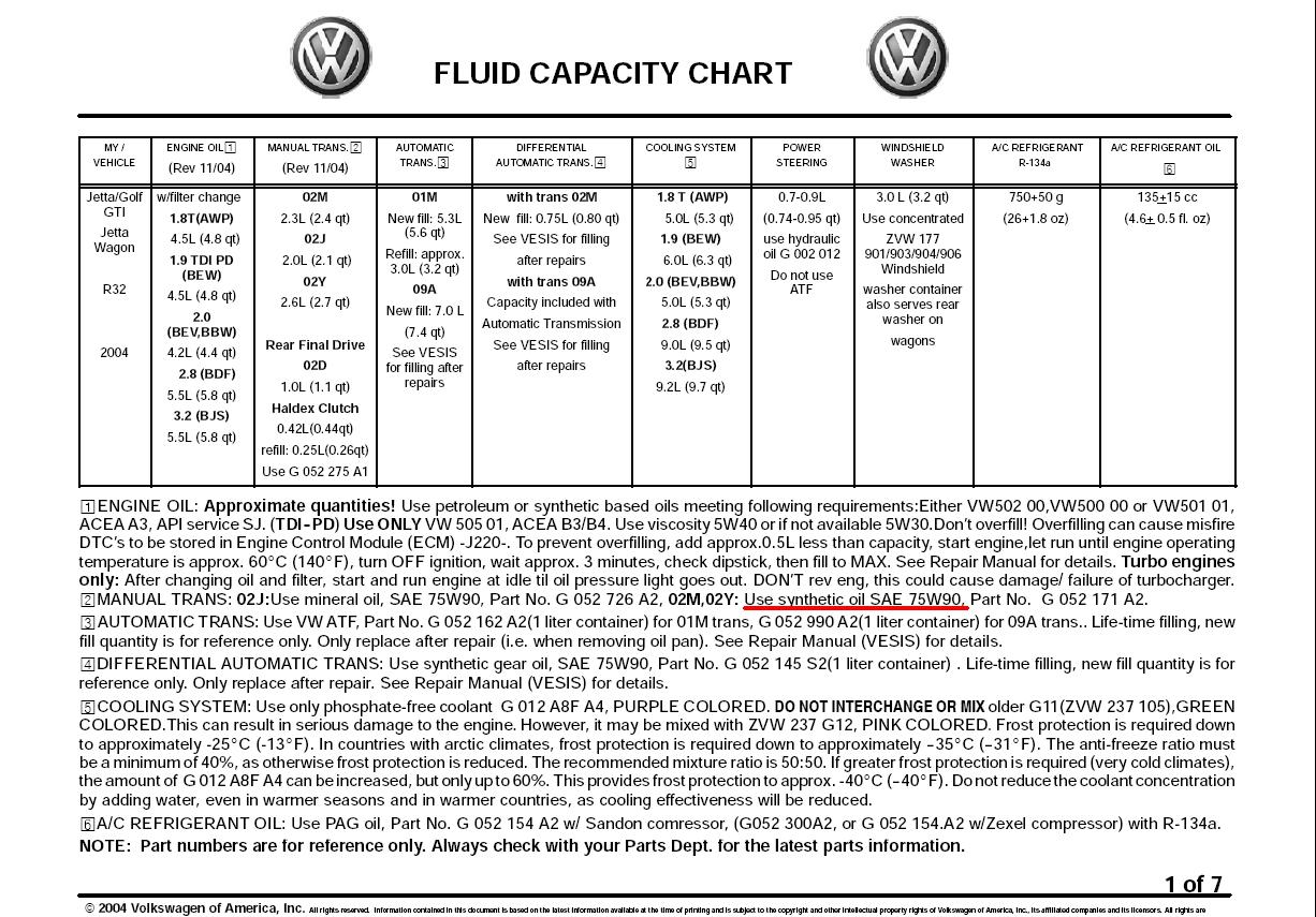 Volkswagen Refrigerant And Oil Capacity Charts